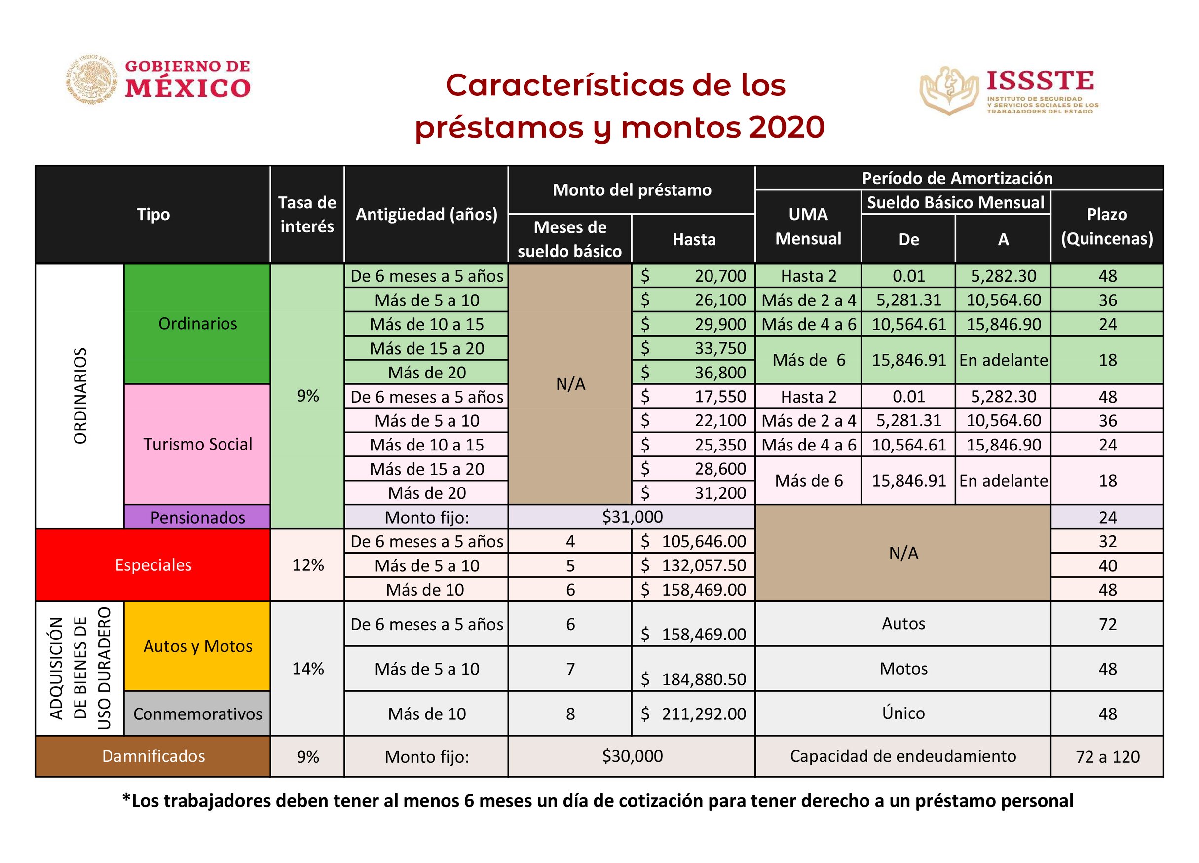 Conoce los derechos de los jubilados y pensionados del ISSSTE